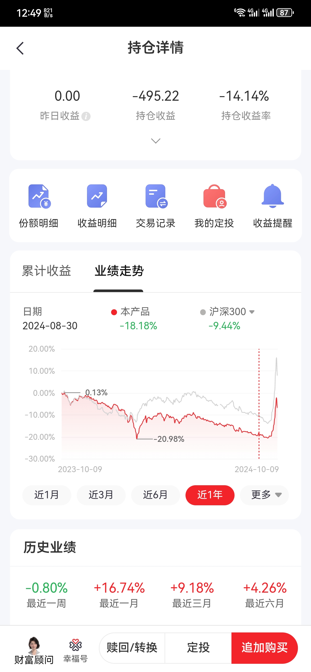 个人养老金浮亏500😅，理解了赚到4000本5000这句话了